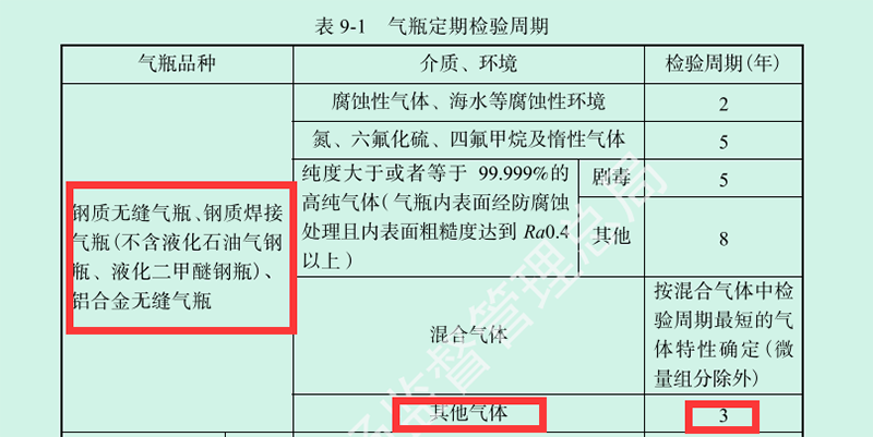 气体灭火钢瓶检测年限