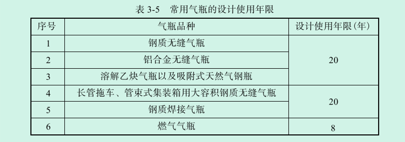 气体灭火钢瓶检测年限