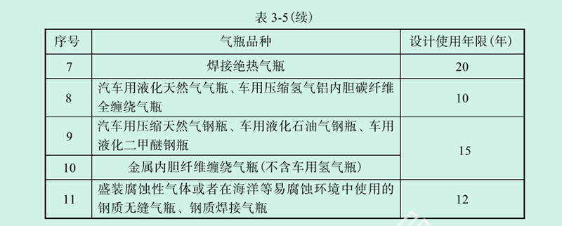 气体灭火钢瓶检测年限