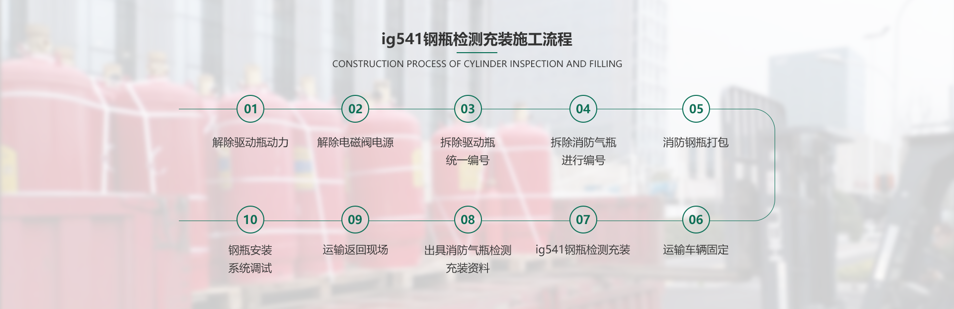 ig541钢瓶检测充装施工流程