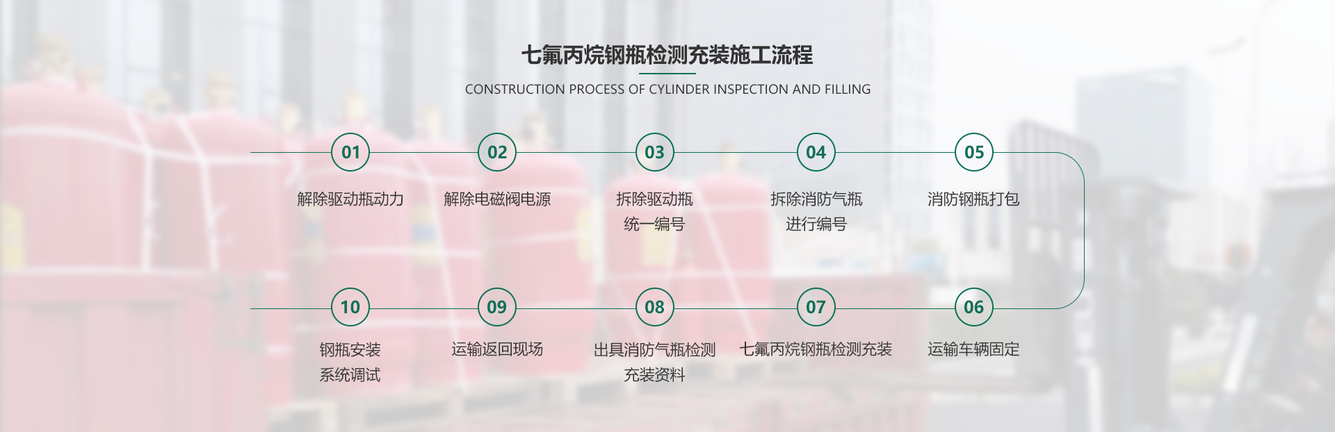 七氟丙烷钢瓶检测充装施工流程