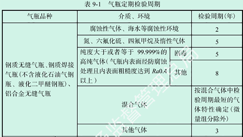 七氟丙烷气瓶检测年限