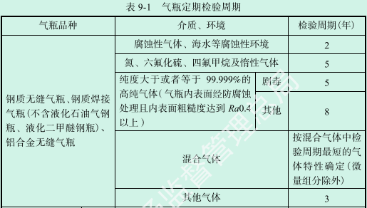 气瓶安全技术规程2021