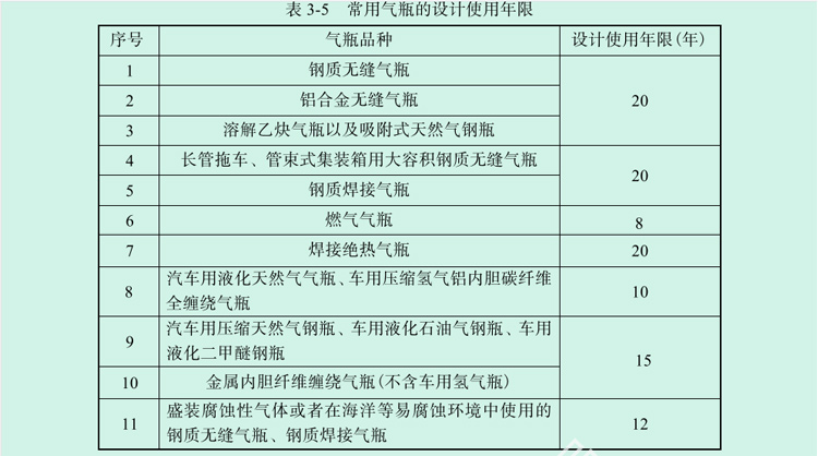 常用气瓶使用年限.jpg